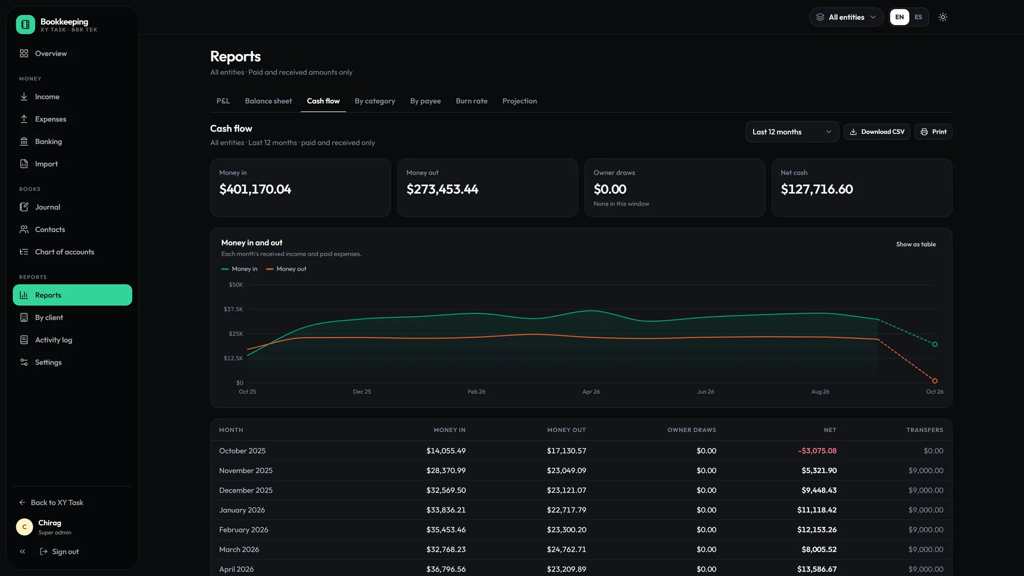 Cash flow report
