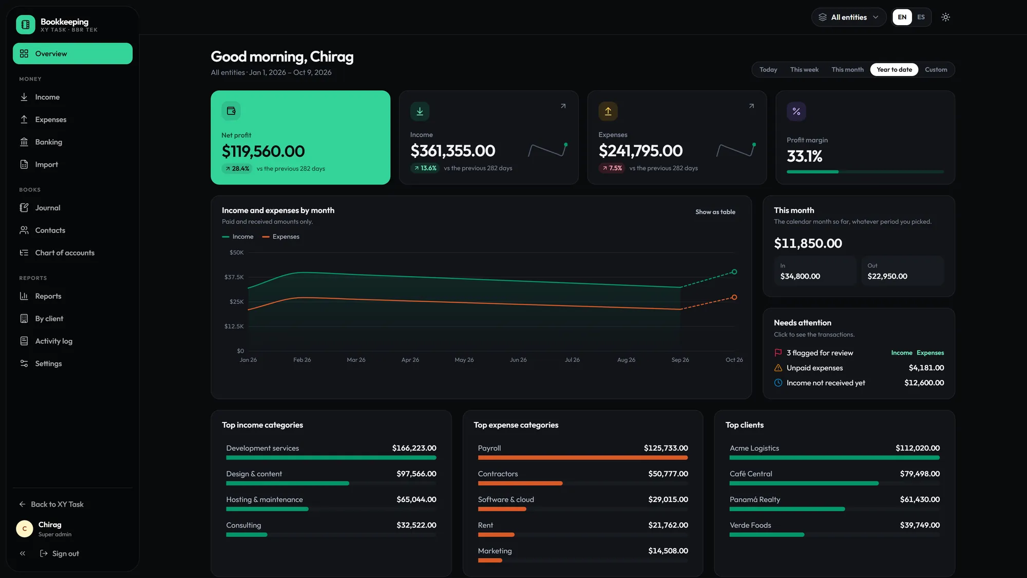 Bookkeeping overview: net profit, income, expenses and margin