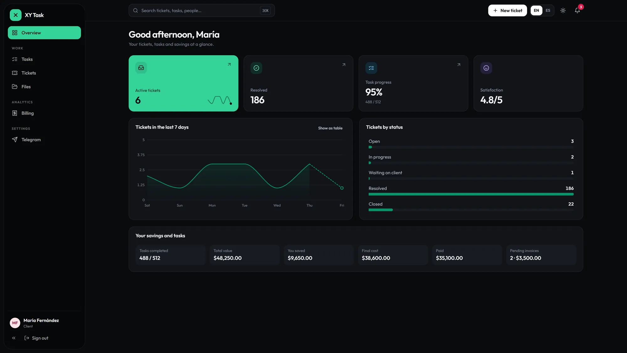 The client portal: their tickets, tasks and savings
