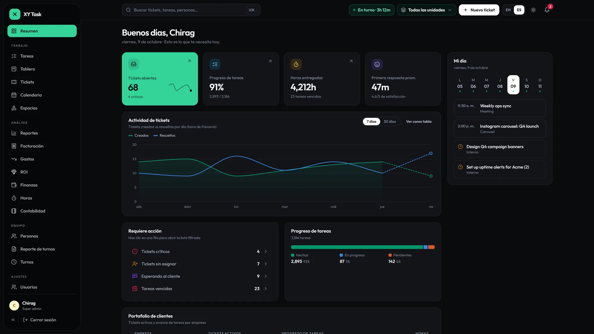 Dashboard in Spanish