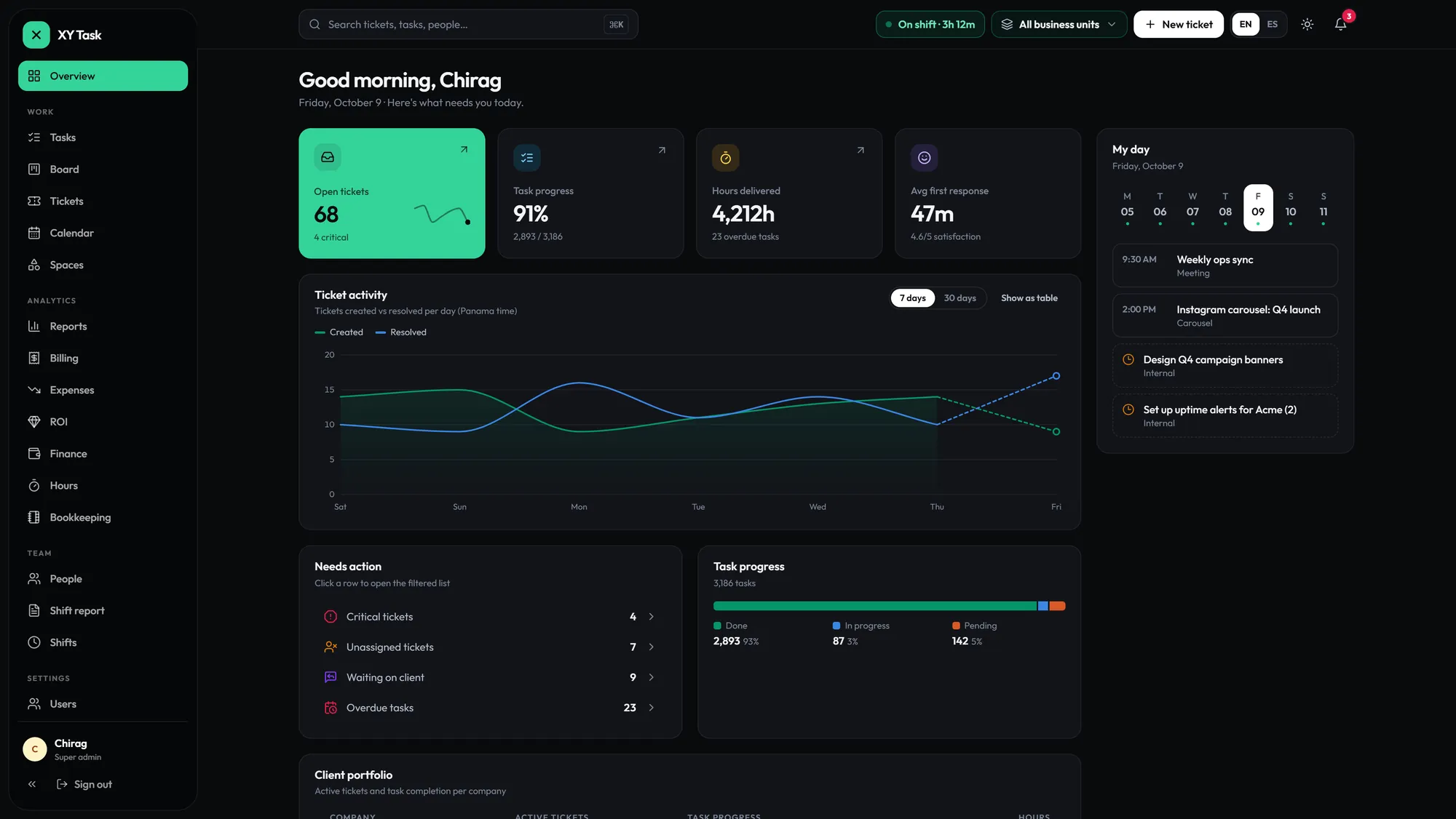 Dashboard in English, dark