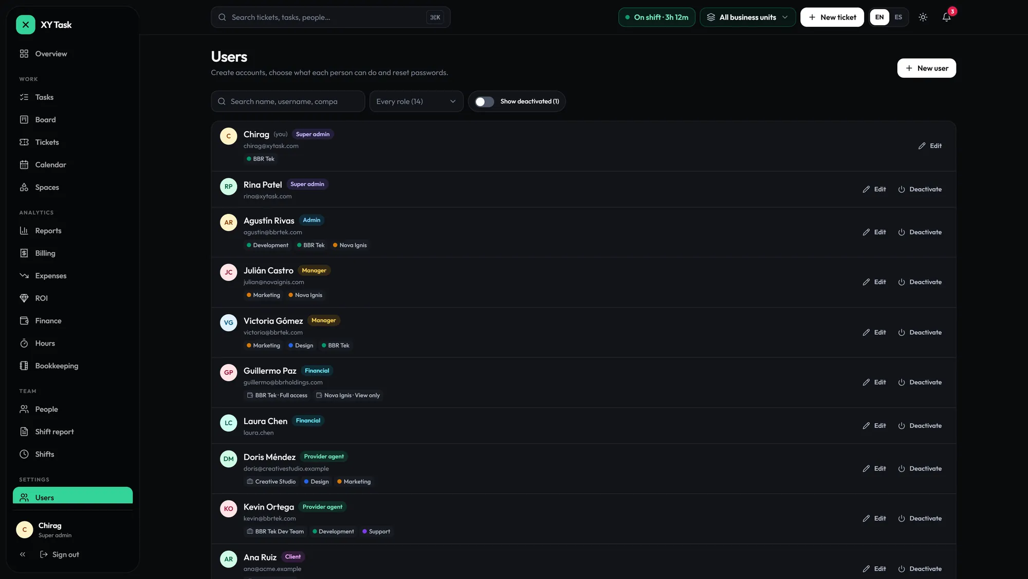 Users: every person with their role and scope