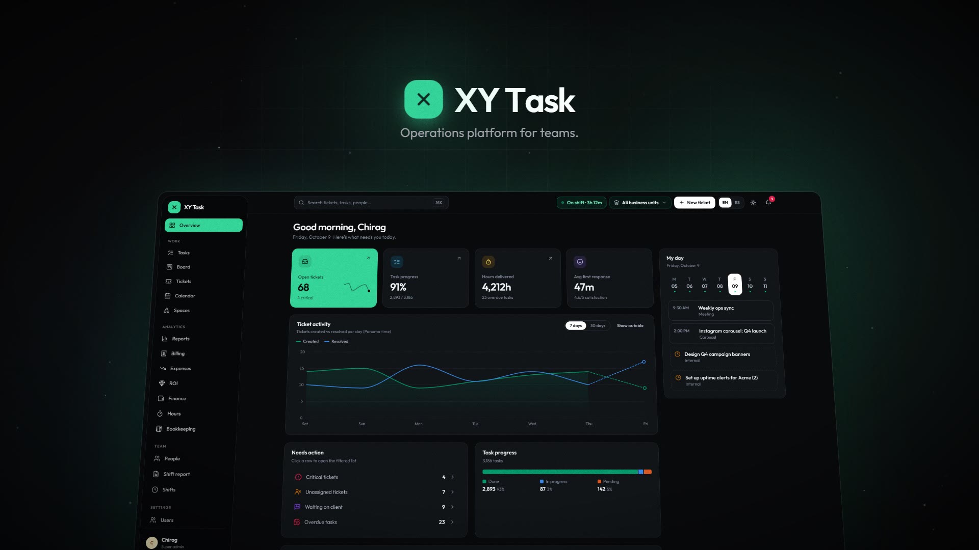 XY Task dashboard: open tickets, task progress, hours delivered and ticket activity